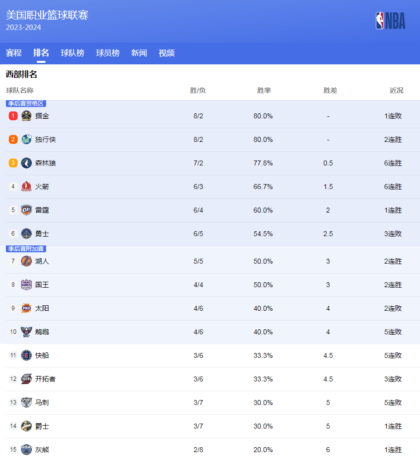没有足够的